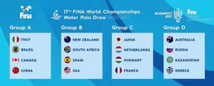 Women's Water Polo World Championships draw